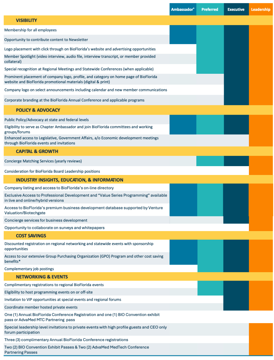 Image of member benefits based on tiers, call for more information